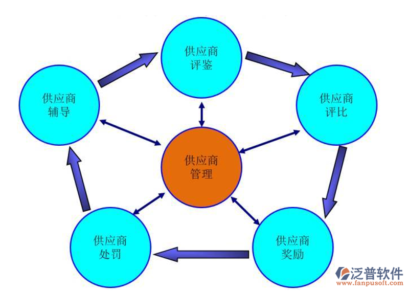 小程序商城开发：构建未来的便捷购物体验