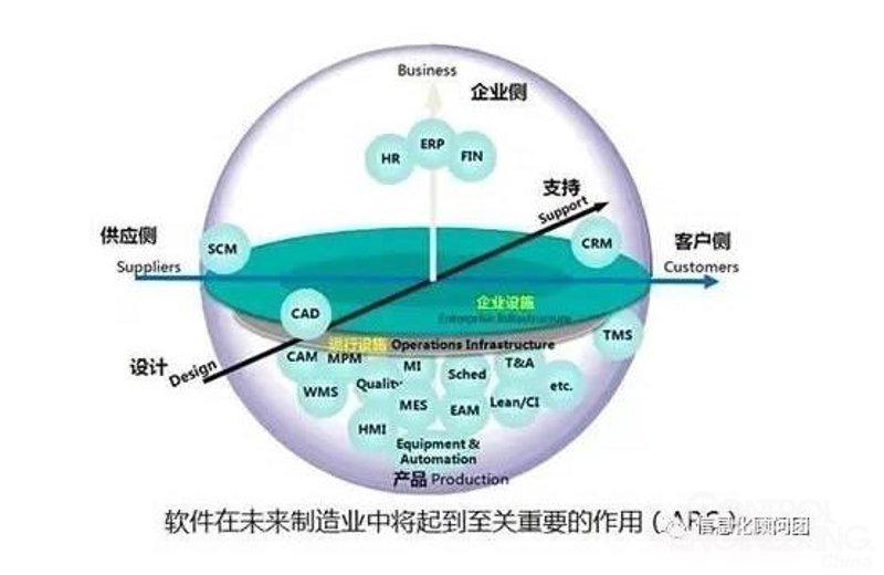 SCM软件定制