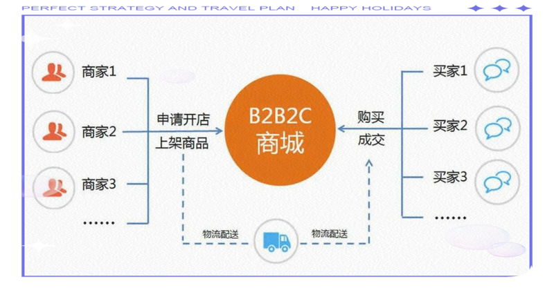 SCM软件定制：企业物流管理的新利器